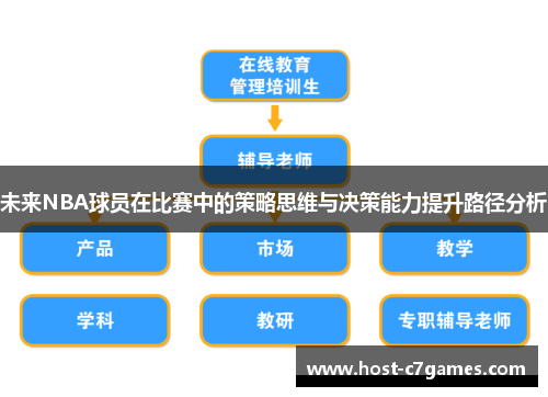 未来NBA球员在比赛中的策略思维与决策能力提升路径分析