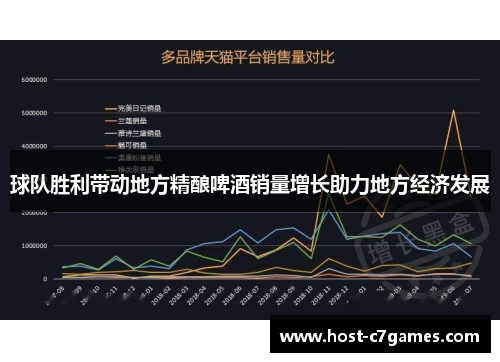 球队胜利带动地方精酿啤酒销量增长助力地方经济发展