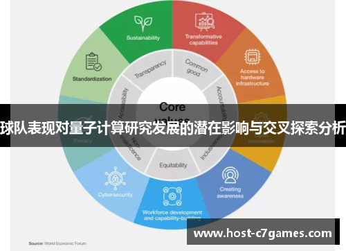 球队表现对量子计算研究发展的潜在影响与交叉探索分析