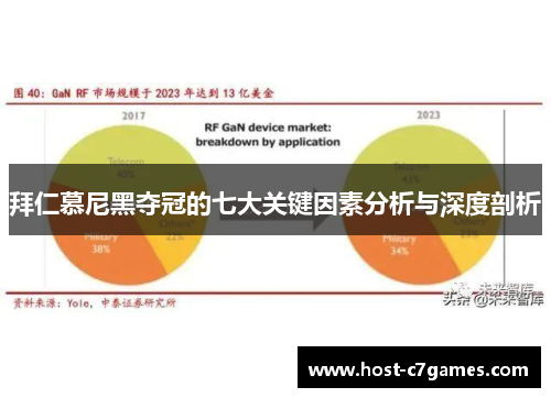 拜仁慕尼黑夺冠的七大关键因素分析与深度剖析