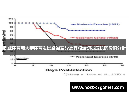 职业体育与大学体育发展路径差异及其对运动员成长的影响分析