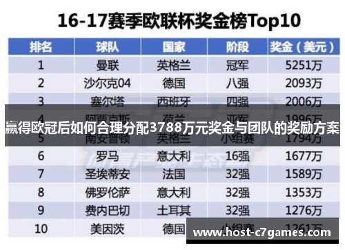 赢得欧冠后如何合理分配3788万元奖金与团队的奖励方案