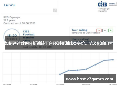 如何通过数据分析德转平台预测亚洲球员身价走势及影响因素