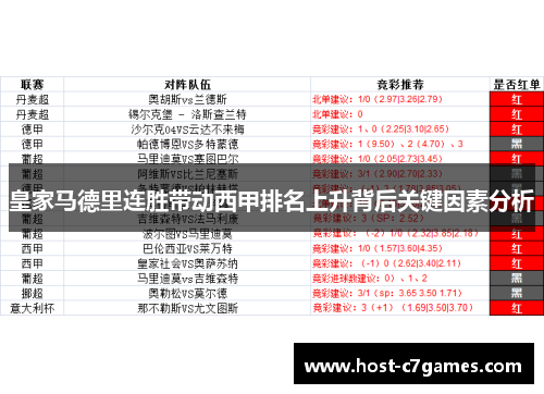 皇家马德里连胜带动西甲排名上升背后关键因素分析
