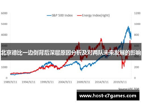 北京德比一边倒背后深层原因分析及对两队未来发展的影响