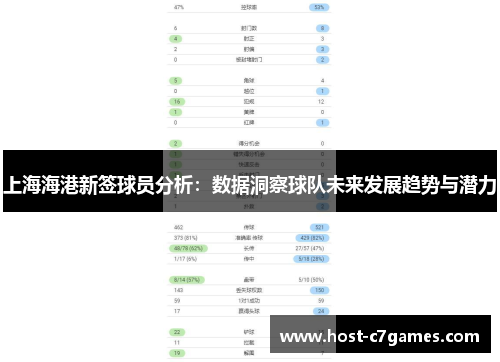 上海海港新签球员分析：数据洞察球队未来发展趋势与潜力