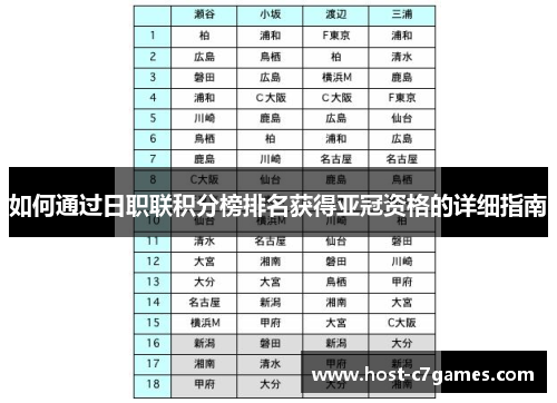 如何通过日职联积分榜排名获得亚冠资格的详细指南