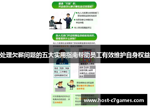 处理欠薪问题的五大实用指南帮助员工有效维护自身权益