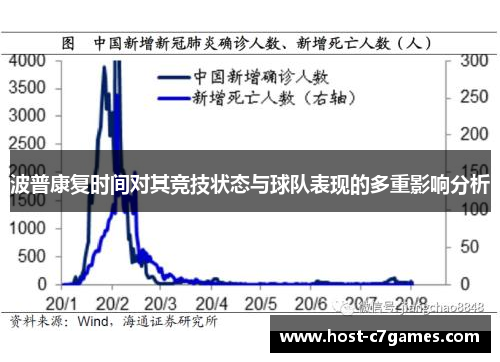波普康复时间对其竞技状态与球队表现的多重影响分析