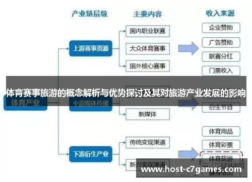 体育赛事旅游的概念解析与优势探讨及其对旅游产业发展的影响