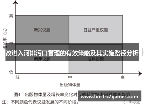 改进入河排污口管理的有效策略及其实施路径分析