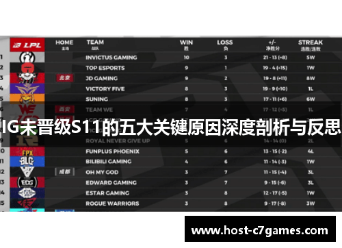 IG未晋级S11的五大关键原因深度剖析与反思