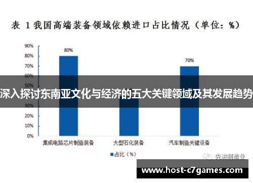 深入探讨东南亚文化与经济的五大关键领域及其发展趋势