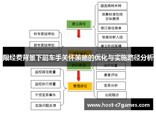 限经费背景下前车手关怀策略的优化与实施路径分析