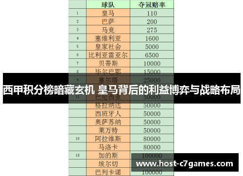 西甲积分榜暗藏玄机 皇马背后的利益博弈与战略布局