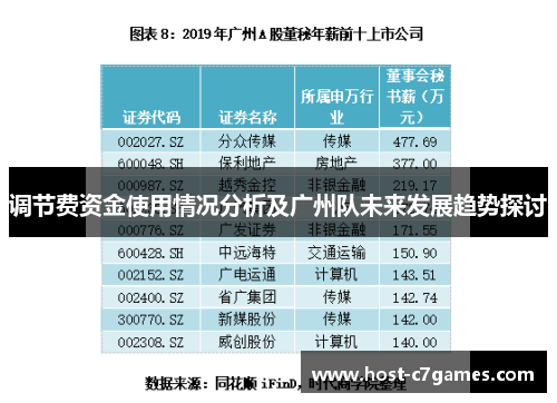 调节费资金使用情况分析及广州队未来发展趋势探讨 调节费资金使用情况分析及广州队未来发展趋势探讨