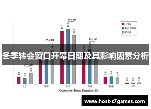 冬季转会窗口开幕日期及其影响因素分析
