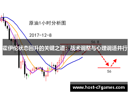 霍伊伦状态回升的关键之道:战术调整与心理调适并行 霍伊伦状态回升的关键之道:战术调整与心理调适并行
